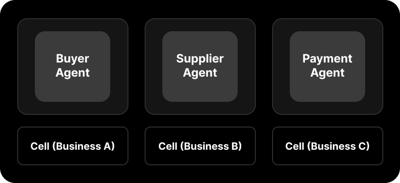 Neuronum Production Setup