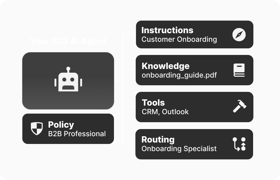 Dashboard interface for building AI agents without code