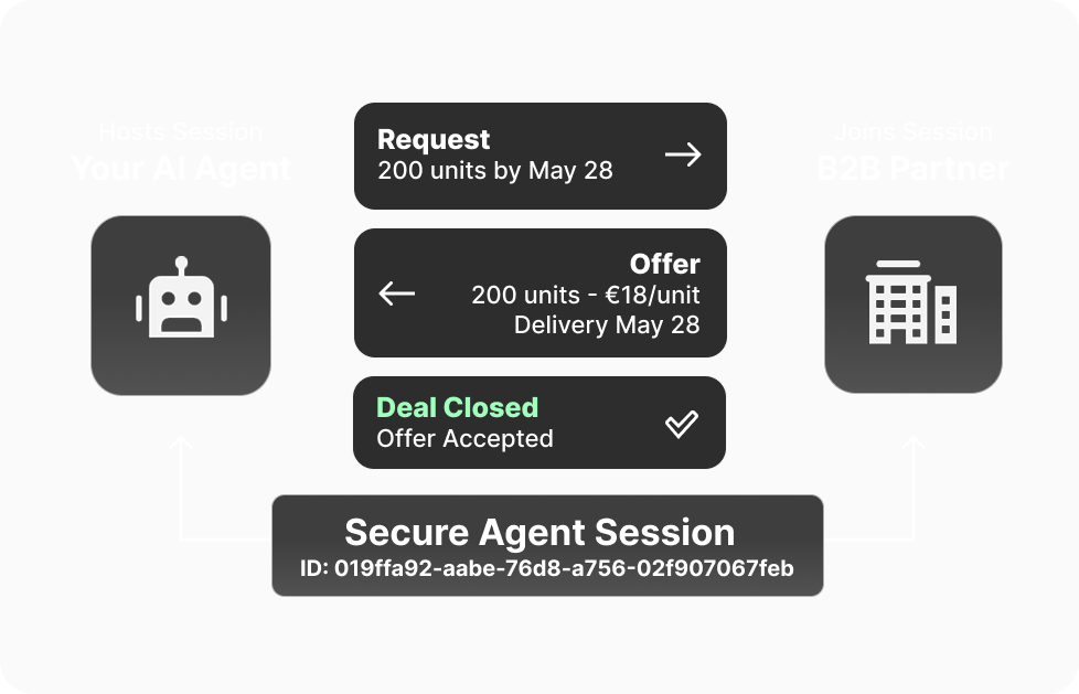 Neuronum dashboard view for monitoring every agent session
