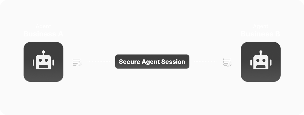 Secure Agent Session
