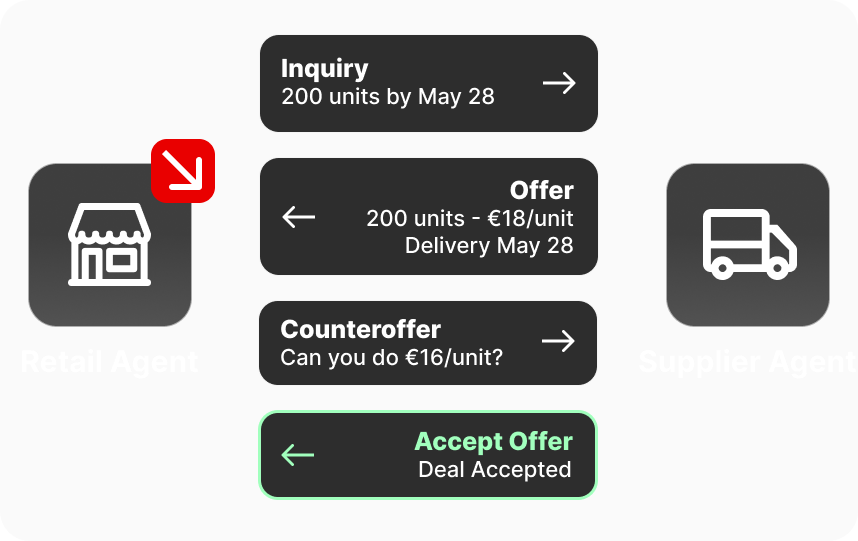 Use case illustration